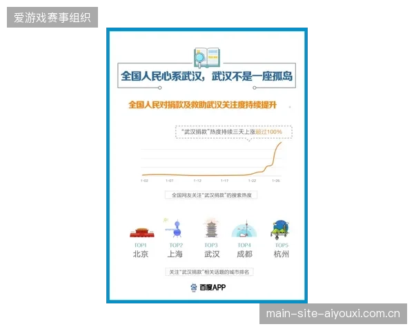 超过82%的世界杯核心物资交付环节，正通过统一数据接口实现流程穿透